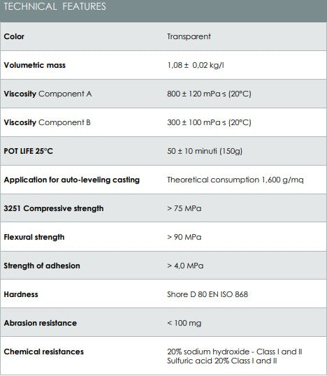 Epoksidinė derva TRASPARENTE padengimui iki 1.5 cm