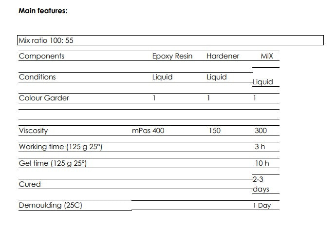 Epoksidinė derva TABLE 5 -five padengimui iki 5 cm